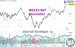 IBEXX2 NET - Journalier