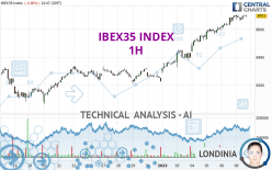 IBEX35 INDEX - 1H