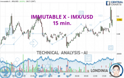 IMMUTABLE X - IMX/USD - 15 min.