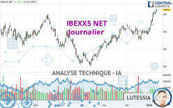 IBEXX5 NET - Journalier