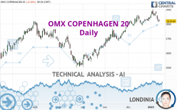 OMX COPENHAGEN 20 - Daily
