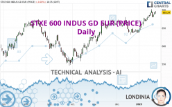 STXE 600 INDUS GD EUR (PRICE) - Daily