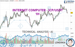 INTERNET COMPUTER - ICP/USDT - 1H