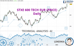STXE 600 TECH EUR (PRICE) - Daily