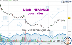 NEAR - NEAR/USD - Journalier