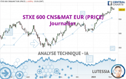 STXE 600 CNS&MAT EUR (PRICE) - Journalier