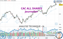 CAC ALL SHARES - Journalier