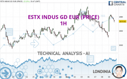 ESTX INDUS GD EUR (PRICE) - 1H