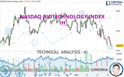 NASDAQ BIOTECHNOLOGY INDEX - 1H