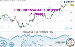 STXE 600 CNS&MAT EUR (PRICE) - Journalier