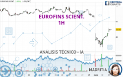 EUROFINS SCIENT. - 1H