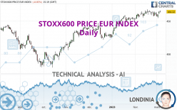 STOXX600 PRICE EUR INDEX - Daily