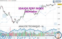 SDAX50 PERF INDEX - Journalier