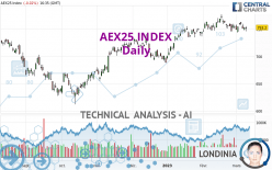 AEX25 INDEX - Daily