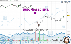 EUROFINS SCIENT. - 1H