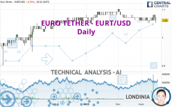 EURO TETHER - EURT/USD - Daily