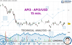 API3 - API3/USD - 15 min.