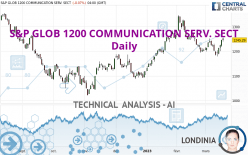 S&P GLOB 1200 COMMUNICATION SERV. SECT - Daily