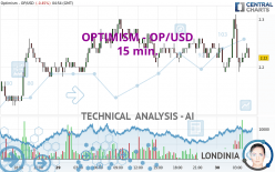 OPTIMISM - OP/USD - 15 min.