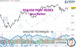 SDAX50 PERF INDEX - Journalier