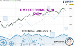 OMX COPENHAGEN 20 - Daily