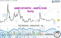 AMPLEFORTH - AMPL/USD - Daily