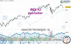 IBEX X2 - Journalier