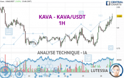 KAVA - KAVA/USDT - 1 Std.