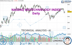 NASDAQ BIOTECHNOLOGY INDEX - Daily