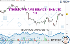 ETHEREUM NAME SERVICE - ENS/USD - 1H