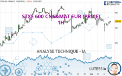 STXE 600 CNS&MAT EUR (PRICE) - 1H