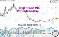 DRAFTKINGS INC. - Hebdomadaire