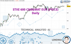STXE 600 CNS&MAT EUR (PRICE) - Daily