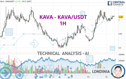KAVA - KAVA/USDT - 1H