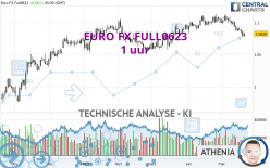 EURO FX FULL0624 - 1 uur