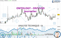 ONTOLOGY - ONT/USD - Diario