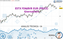 ESTX FD&BVR EUR (PRICE) - Giornaliero