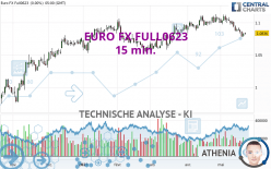 EURO FX FULL0624 - 15 min.