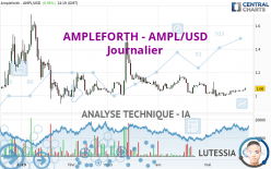 AMPLEFORTH - AMPL/USD - Journalier