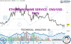 ETHEREUM NAME SERVICE - ENS/USD - Daily