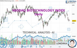 NASDAQ BIOTECHNOLOGY INDEX - Daily