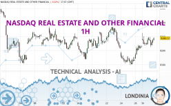 NASDAQ REAL ESTATE AND OTHER FINANCIAL - 1H