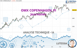 OMX COPENHAGEN_PI - Journalier