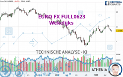 EURO FX FULL0624 - Wekelijks