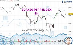 SDAX50 PERF INDEX - 1H