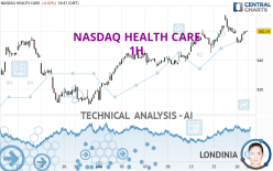 NASDAQ HEALTH CARE - 1H