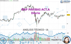 BNP PARIBAS ACT.A - Diario