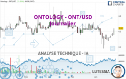 ONTOLOGY - ONT/USD - Diario