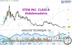 STEM INC. CLASS A - Hebdomadaire