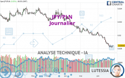 JPY/PLN - Journalier